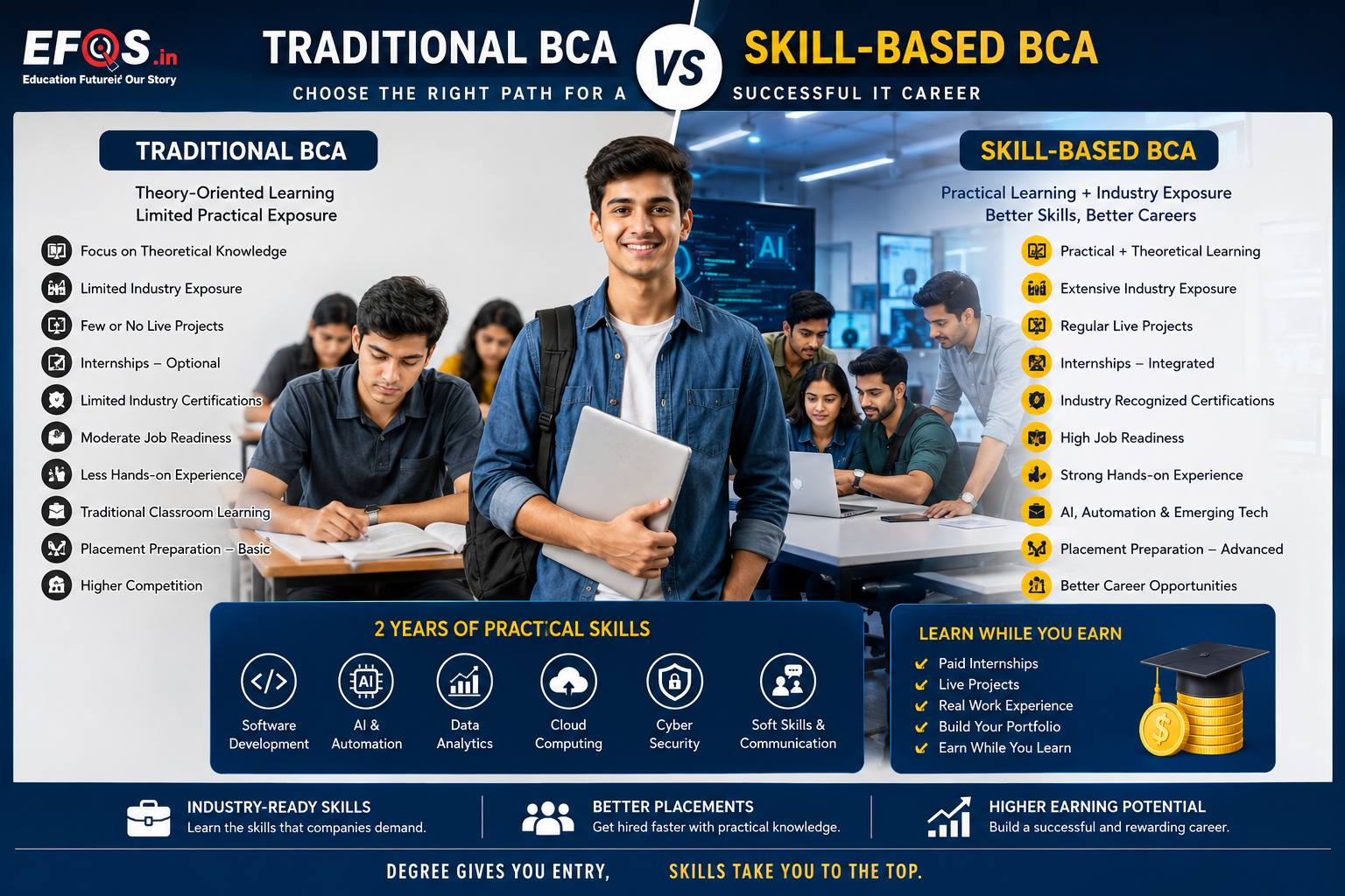 Traditional BCA vs Skill-Based BCA: Which One is Better for Your Career in 2026?