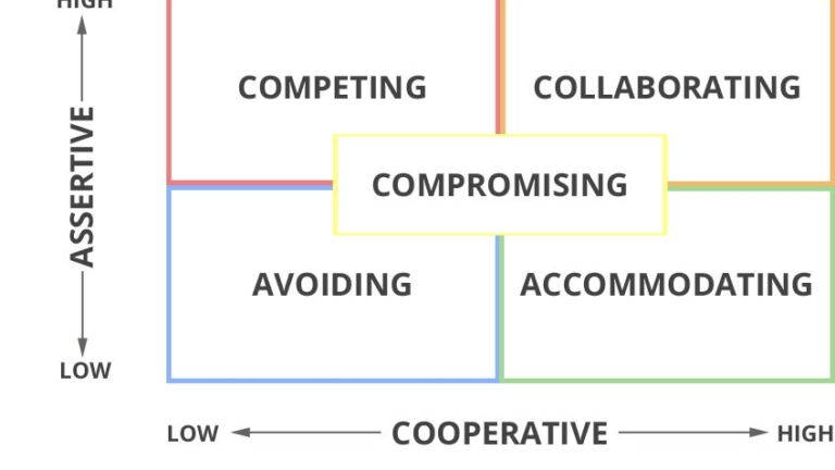 Conflict Management: A new emerging challenge – EFOS.in