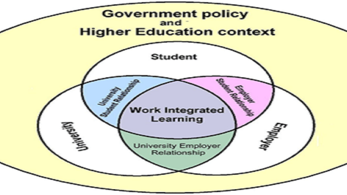 work-integrated-degree-program-earn-while-learn-efos-in